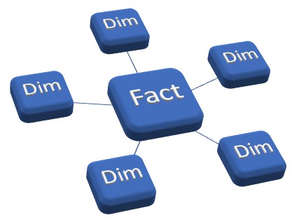 dim-fact-tables